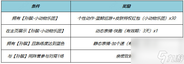 《王者荣耀》孙膑小动物乐团皮肤怎么获得