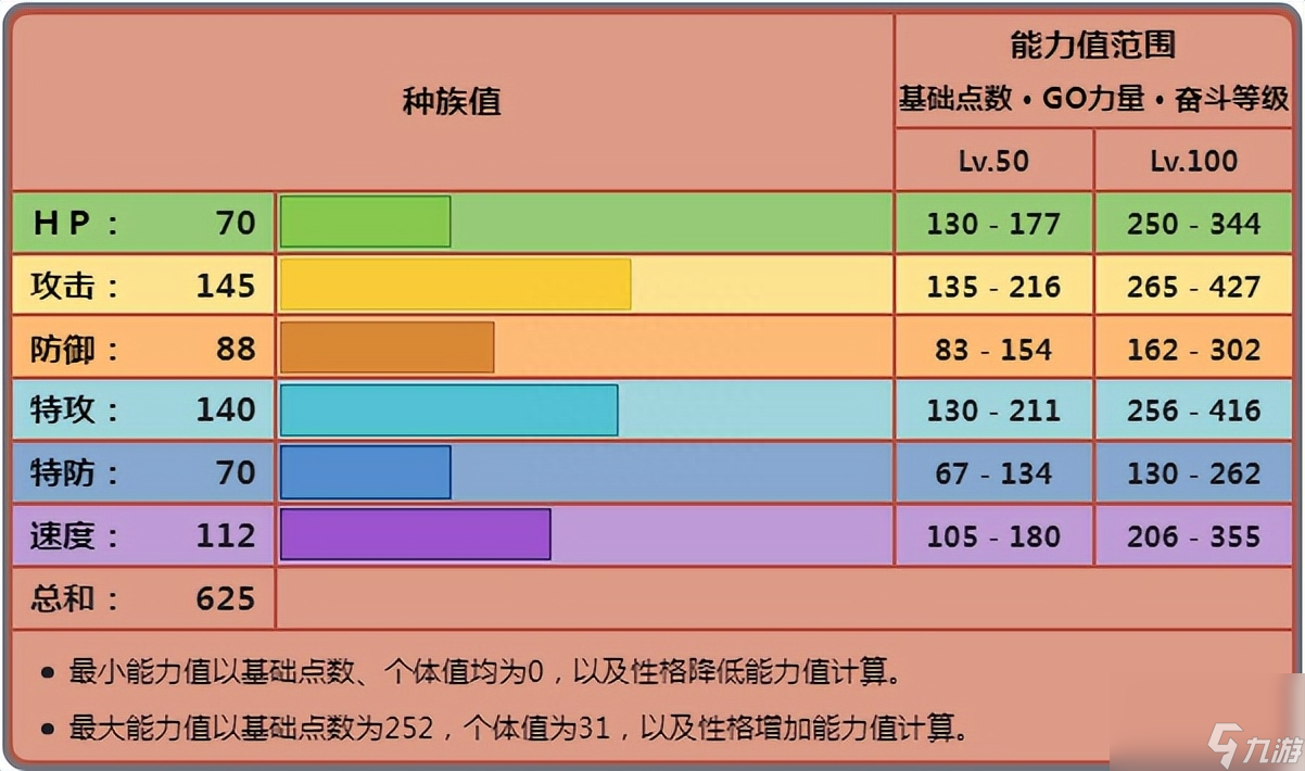 宝可梦路卡利欧配招推荐（卡利欧走高物攻怎么选择配招）「必看」