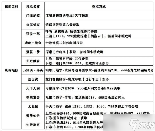 逆水寒手游1.2.1镜天阁版本 真萌新3天7W功力养成攻略