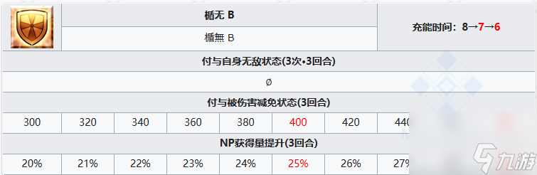 FGO武田信玄从者图鉴 武田晴信技能属性宝具一览