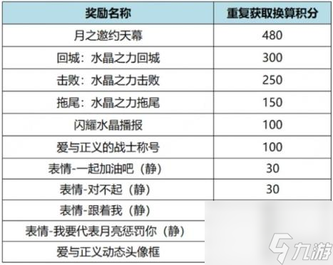 王者荣耀月之邀约个性祈愿活动玩法介绍