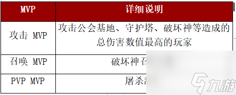 《戰(zhàn)之刃：幸存者》生存指南冒險(xiǎn)進(jìn)階之水晶戰(zhàn)場(chǎng)