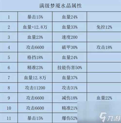 咸鱼之王水晶所有属性一览 咸鱼之王水晶详细表2023