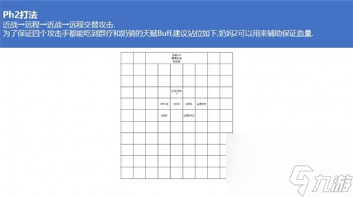 技能分析 梦幻模拟战耶梦加得boss战站位详解