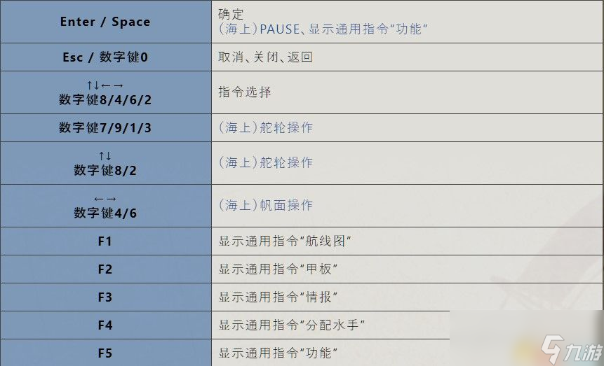 《大航海时代4：威力加强HD版》图文全攻略 全船员宝物霸者之证港口贸易攻略