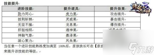 誅仙家族技能升級方法（誅仙3游戲家族任務(wù)玩法）「專家說」