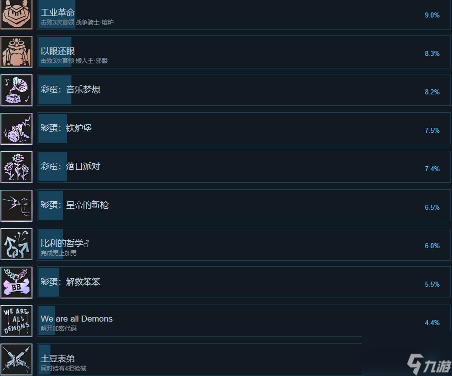 清零计划2天启派对成就列表