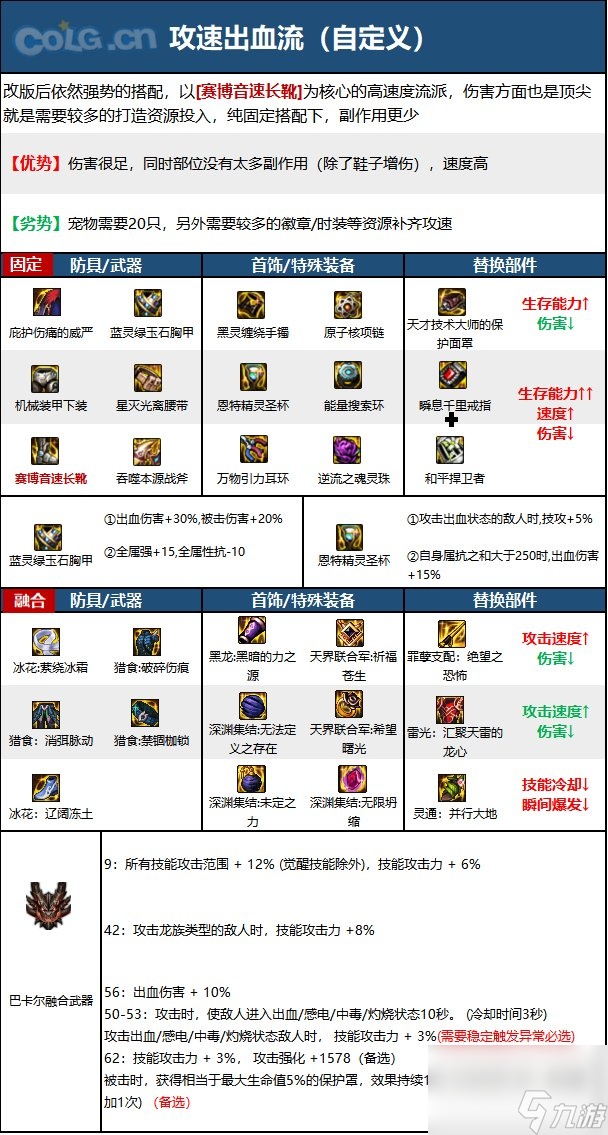 《DNF》神界版本正义审判者职业技能加点分享