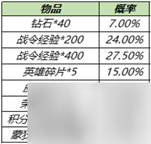 返场保底机制介绍 王者荣耀蒙犽狂想玩偶喵多少抽获得