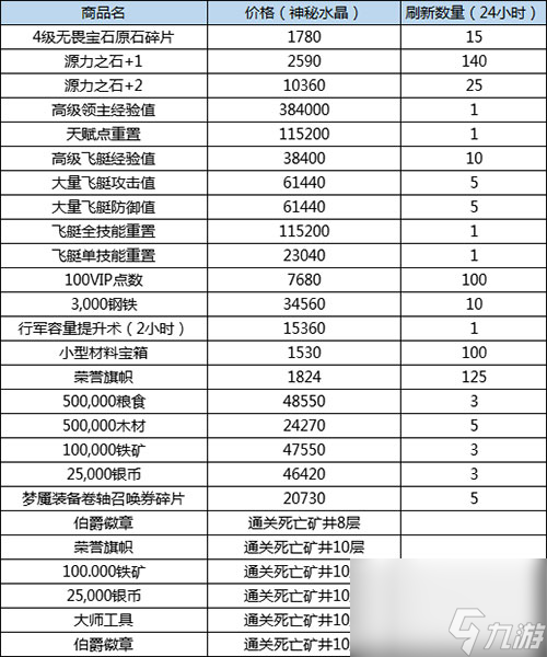 神秘水晶作用讲解 火器文明死亡矿井有什么奖励