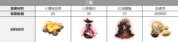白夜极光醒山觉醒材料有哪些 白夜极光醒山觉醒的材料分享