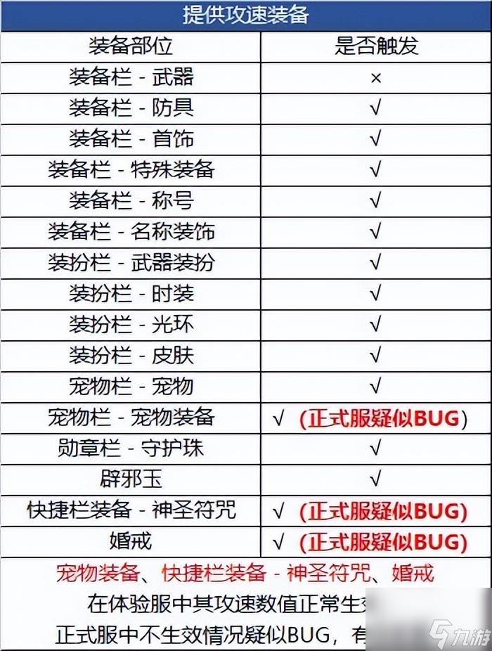 DNF：這些裝備這樣穿，絕對傷害爆表