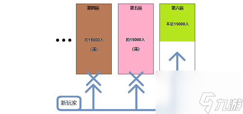 国服分区机制详解 公主连结竞技场多久开新区