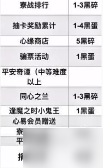 阴阳师每月获取黑蛋数量一览 具体介绍
