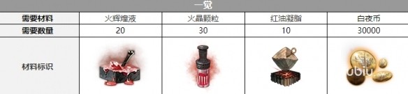 白夜极光醒山觉醒材料有哪些 白夜极光醒山觉醒的材料分享