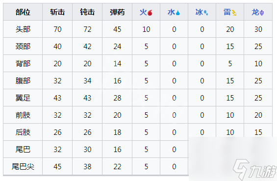 怪物獵人崛起冥淵龍打法攻略