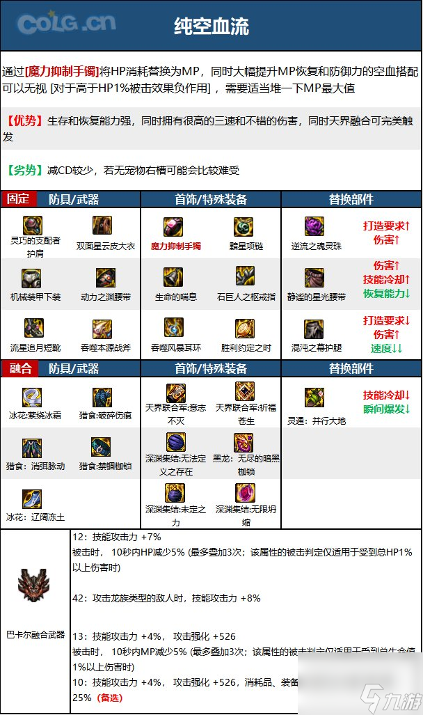 《DNF》神界版本正义审判者职业技能加点分享