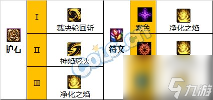 《DNF》神界版本正义审判者职业技能加点分享