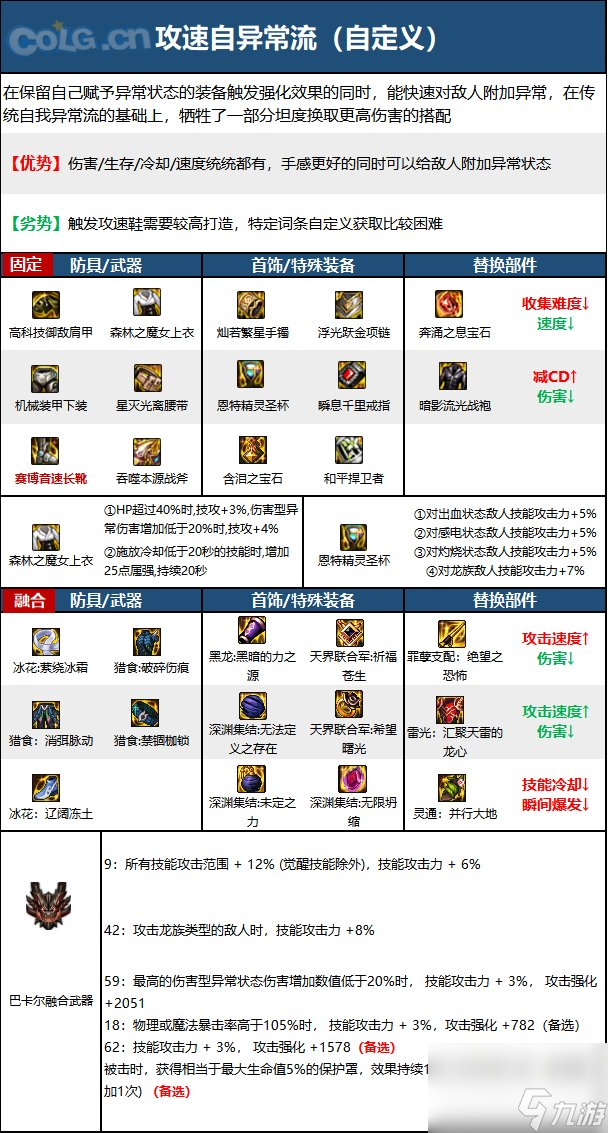 《DNF》神界版本正义审判者职业技能加点分享