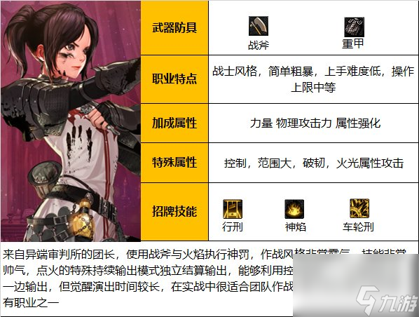 《DNF》神界版本正义审判者职业技能加点分享