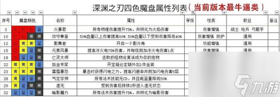 魔渊之刃法盘怎么玩-魔渊之刃法盘系统玩法攻略