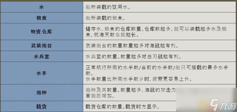 《大航海时代4：威力加强HD版》图文全攻略 全船员宝物霸者之证港口贸易攻略