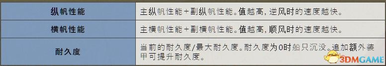《大航海时代4：威力加强HD版》图文全攻略 全船员宝物霸者之证港口贸易攻略