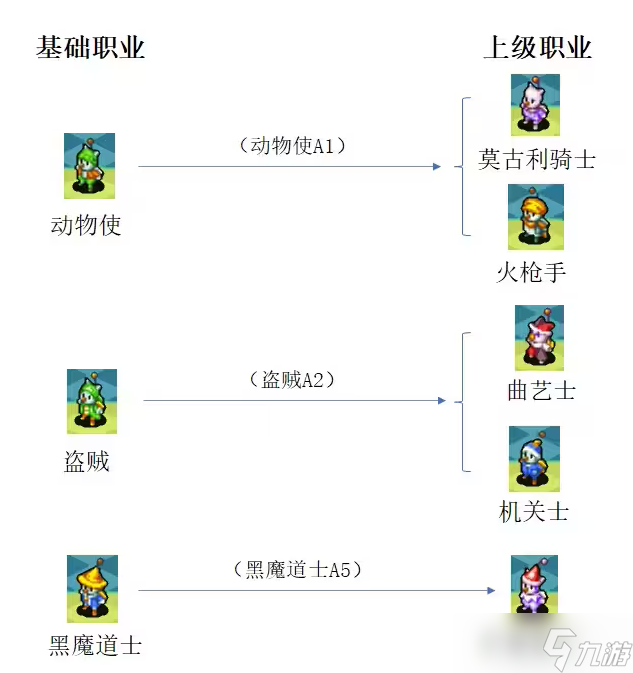 最终幻想战略版转职图图片