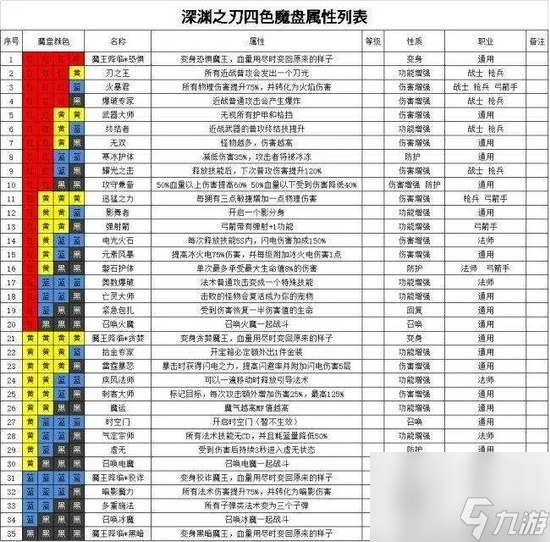 魔淵之刃法盤怎么玩-魔淵之刃法盤系統(tǒng)玩法攻略