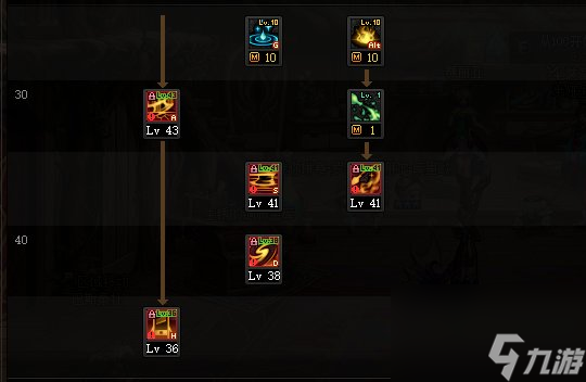 《DNF》神界版本正义审判者职业技能加点分享