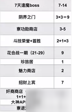 阴阳师每月获取黑蛋数量一览 具体介绍
