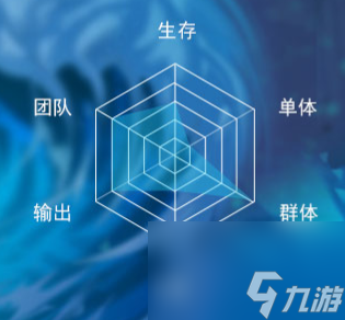 波塞西怎么样 新斗罗大陆波塞西人物介绍