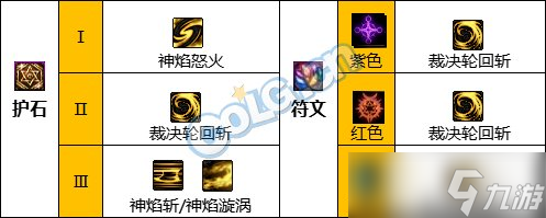 《DNF》神界版本正义审判者职业技能加点分享