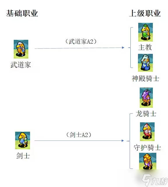 最终幻想战略版转职图图片