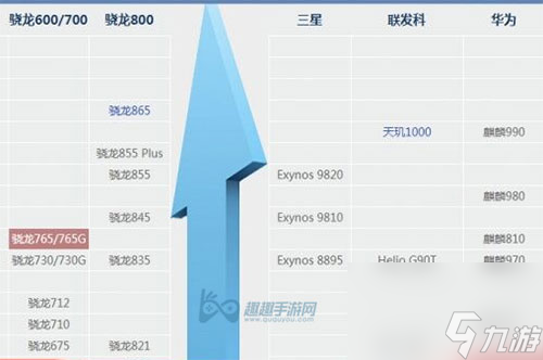 下一站江湖什么手機(jī)才能玩