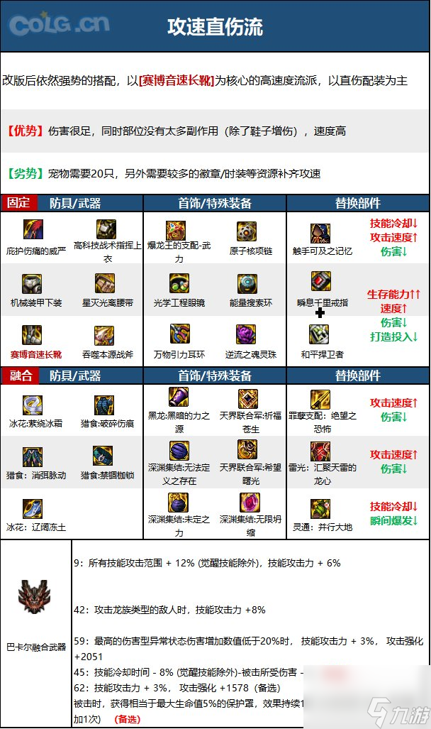 《DNF》神界版本正义审判者职业技能加点分享