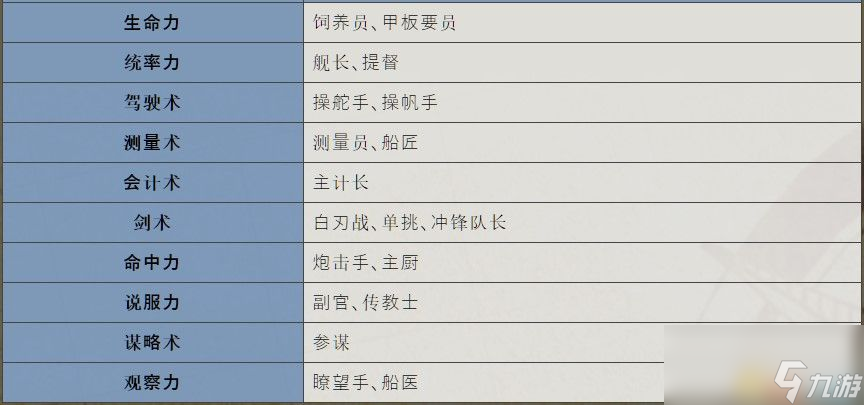 《大航海时代4：威力加强HD版》图文全攻略 全船员宝物霸者之证港口贸易攻略