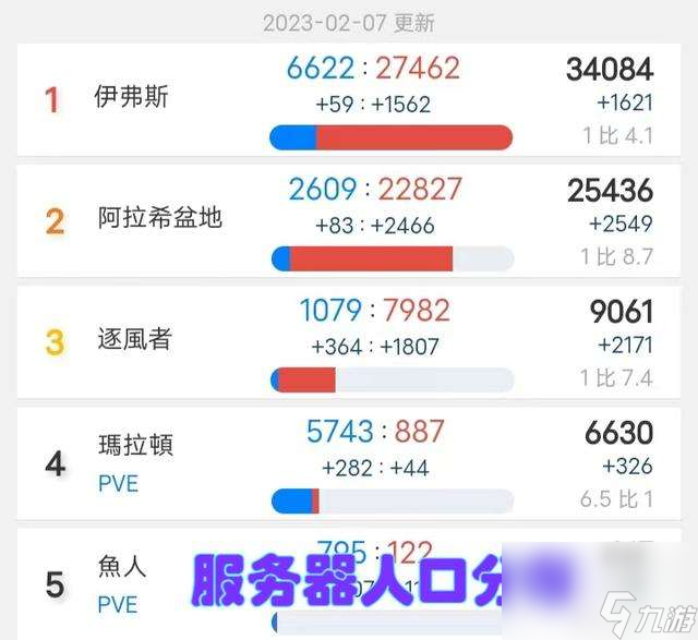 wow转阵营多少钱及对应种族分析（转阵营流程与注意事项）