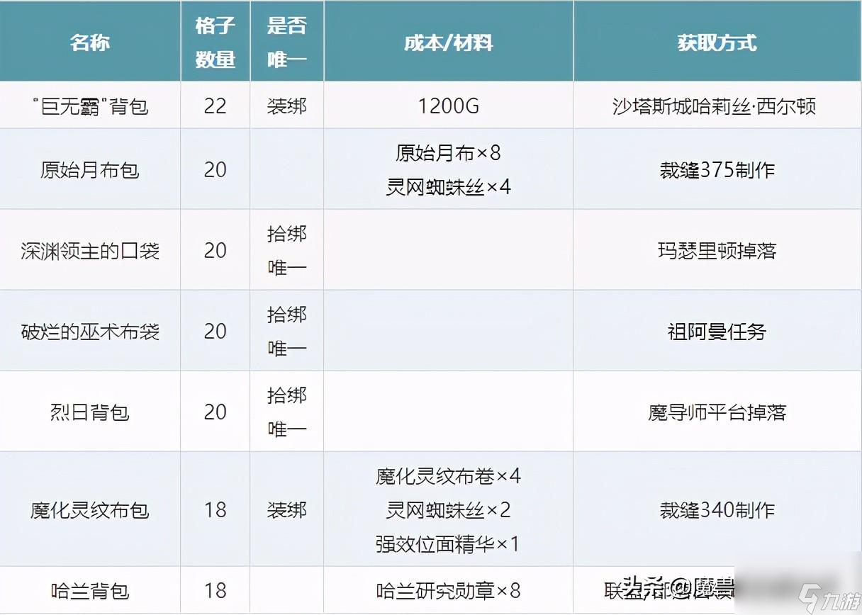 wow巨无霸背包哪里买（巨无霸背包怎么获得）