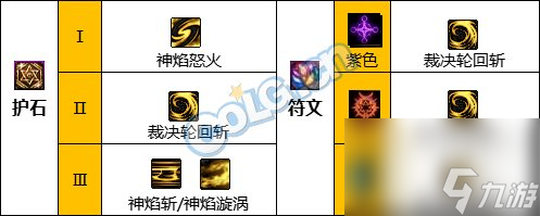 《DNF》神界版本正义审判者职业技能加点分享