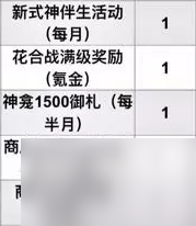 阴阳师每月获取黑蛋数量一览 具体介绍