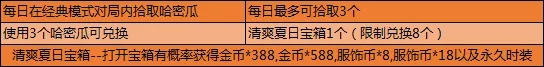 吃瓜大作战哈密瓜刷新位置分享 和平精英哈密瓜在哪里刷新