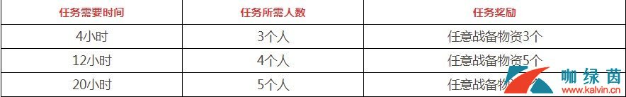 《王牌战士》情报中心额外奖励加成解析