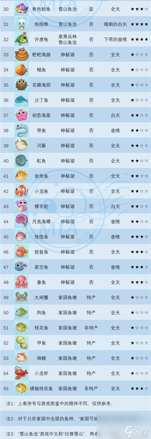 许愿龟钓鱼时间及地点攻略 摩尔庄园手游许愿龟在哪