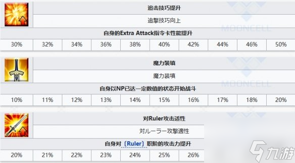 《FGO》武田信玄從者圖鑒 武田晴信技能屬性寶具一覽