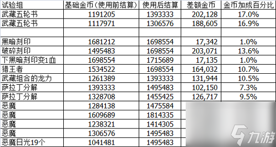 不思议迷宫神锻之地刷金币攻略