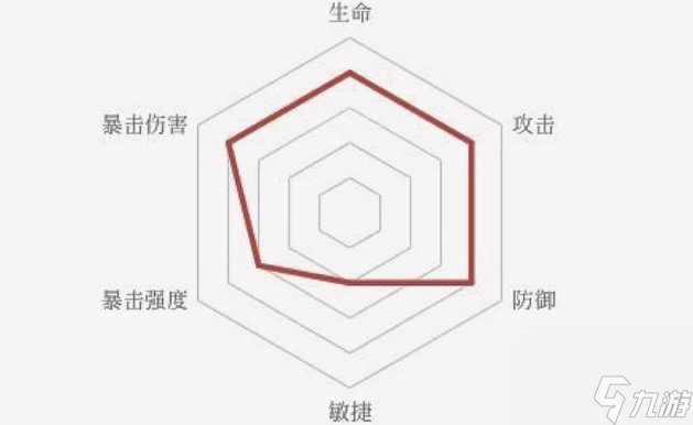 忘川风华录卫子夫阵容搭配攻略