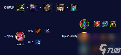 金铲铲之战朋克赌金克丝阵容怎么玩 金铲铲之战朋克赌金克丝阵容玩法攻略