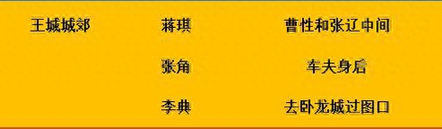 御龍?jiān)谔炀⒐址植紙D（御龍?jiān)谔煳浯蟮貓D精英介紹）「待收藏」