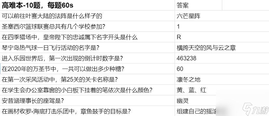 時空中的繪旅人命運選擇游戲攻略